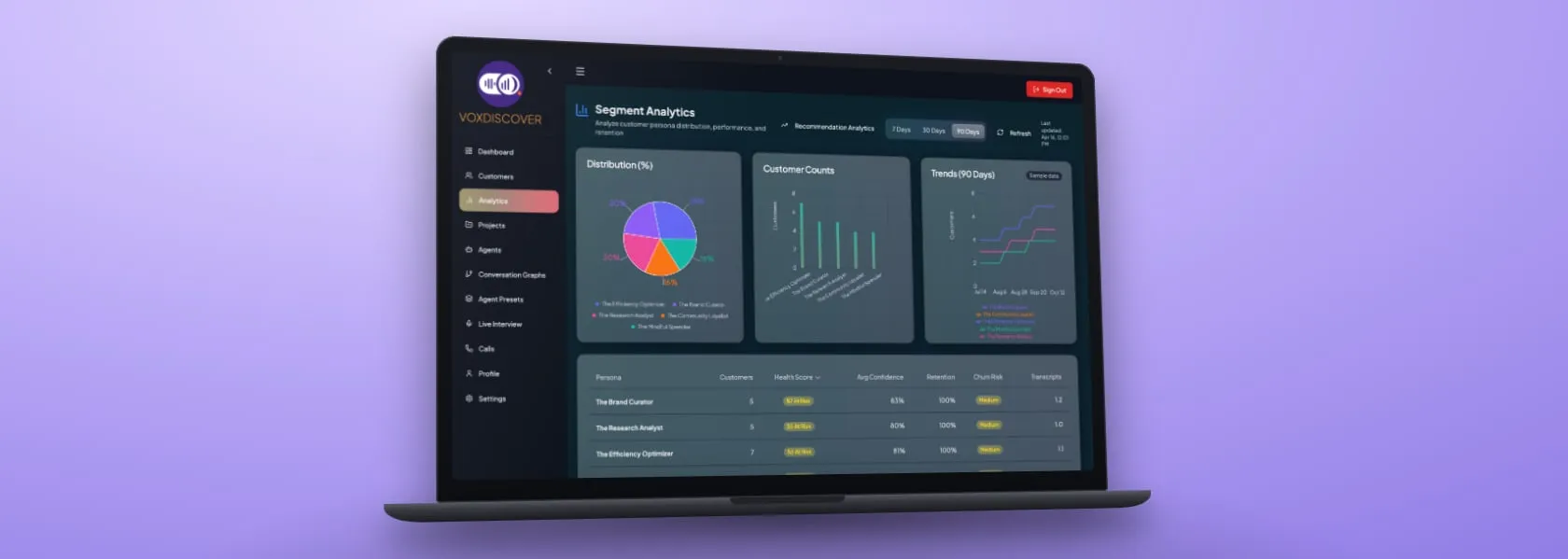Laptop showing VoxDiscover segment analytics: persona distribution, customers per persona, trends and persona health