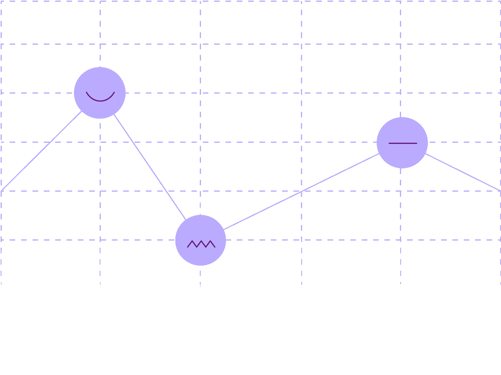 Sentiment curve moving between positive, negative and neutral emotions over an interview